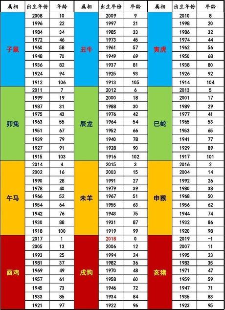 57年次屬什麼生肖|十二生肖年份對照表，十二生肖屬相查詢，十二屬相與年份對照表…